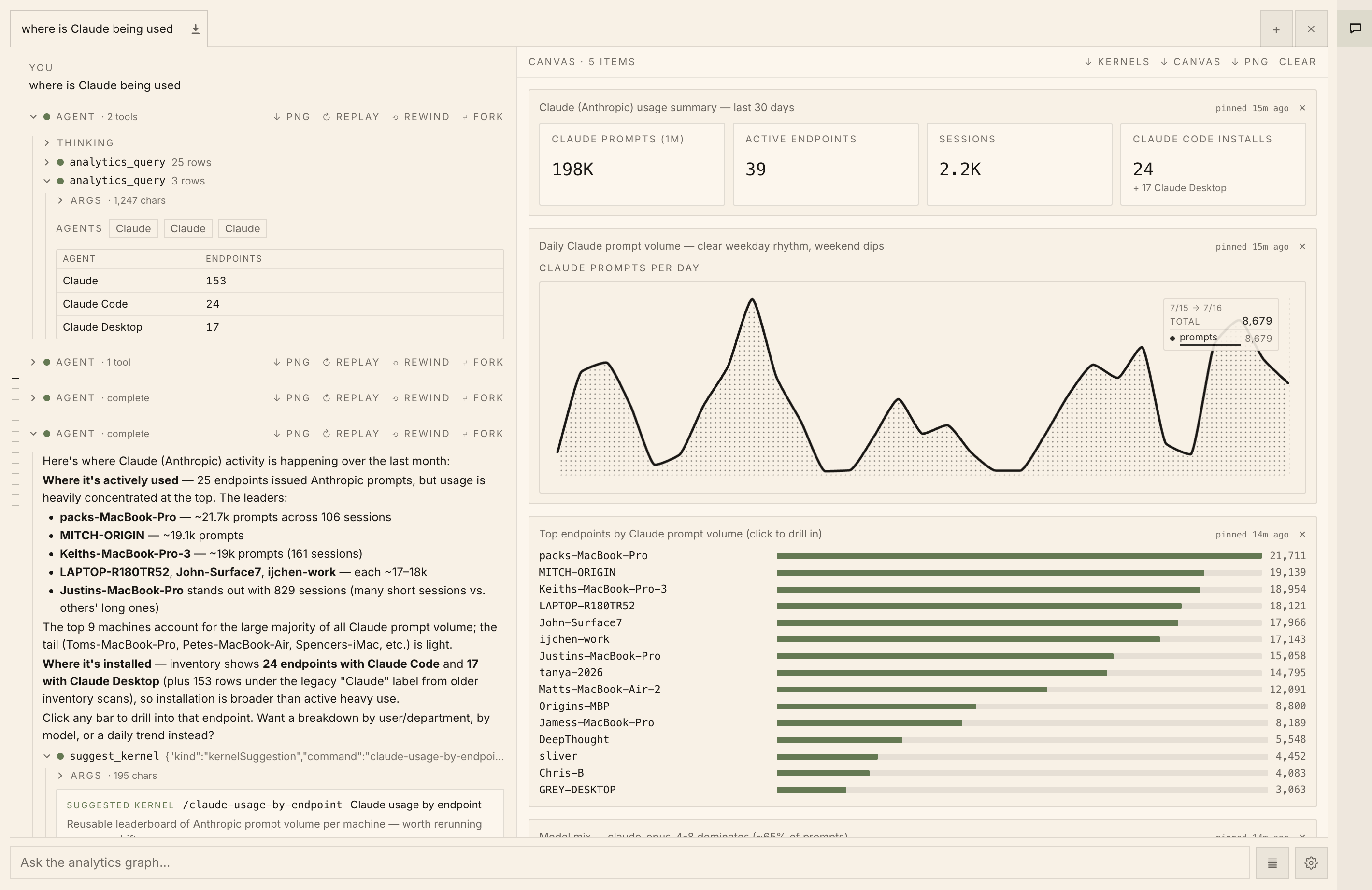 Origin's conversational interface answering "where is Claude being used," with the underlying canvas dashboard of usage summary stats, daily prompt volume, and a leaderboard of endpoints by prompt volume