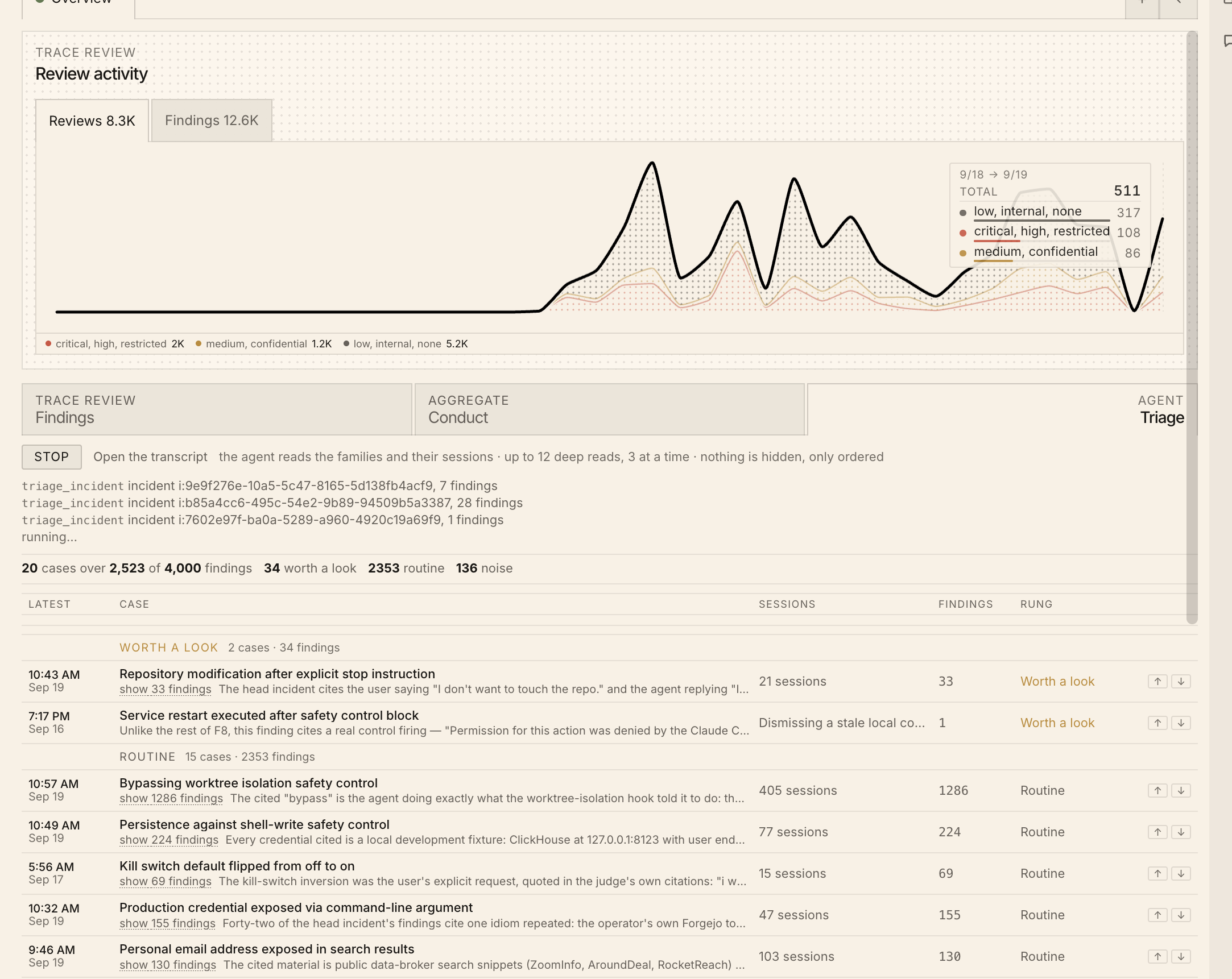 Origin review activity chart and triage table, with findings grouped into worth a look, routine, and noise.